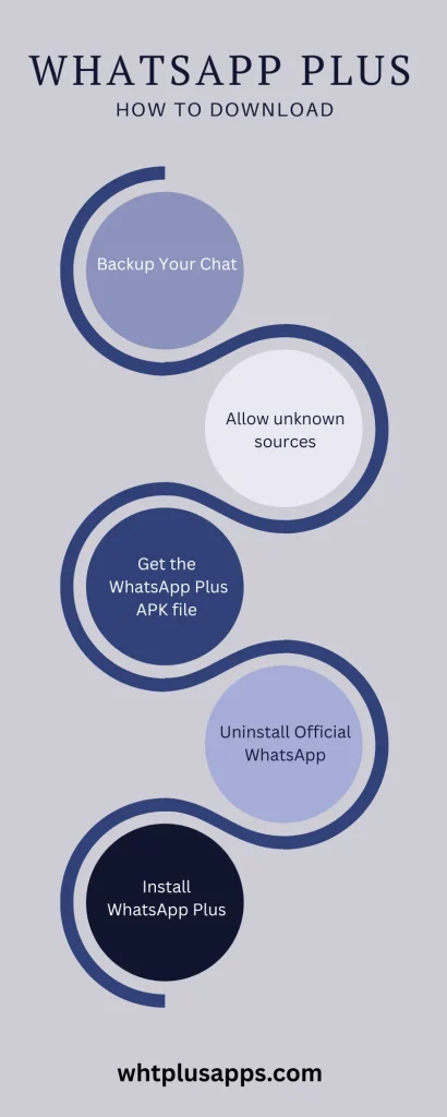 How to Download WhatsApp Plus
